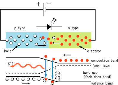 Illustration for article titled Watch an LED Light Change Color In Liquid Nitrogen